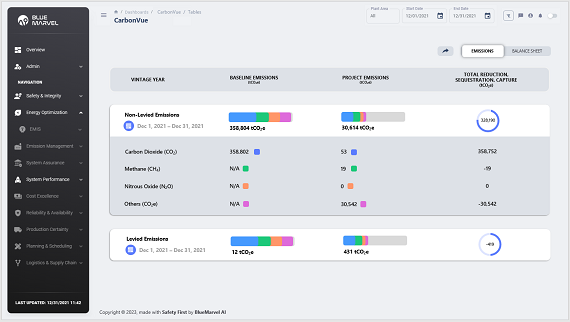 CarbonVue™ Carbon Intensity Verification Engine
