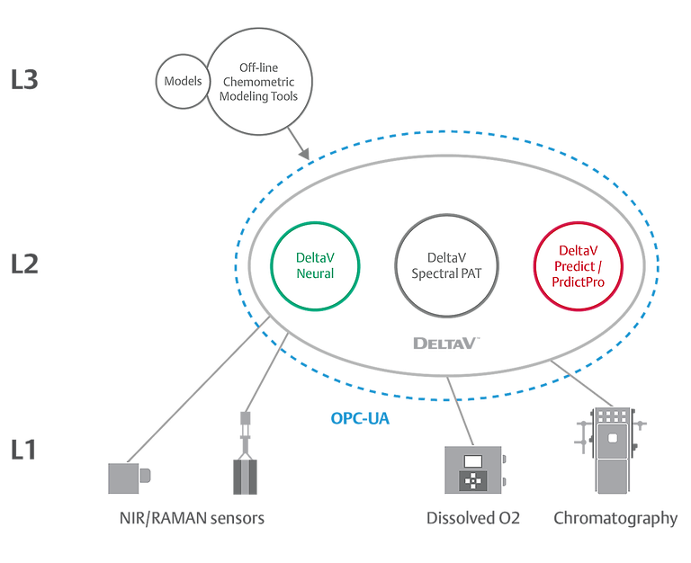 Lower Your Cost to Implement, Maintain and Validate