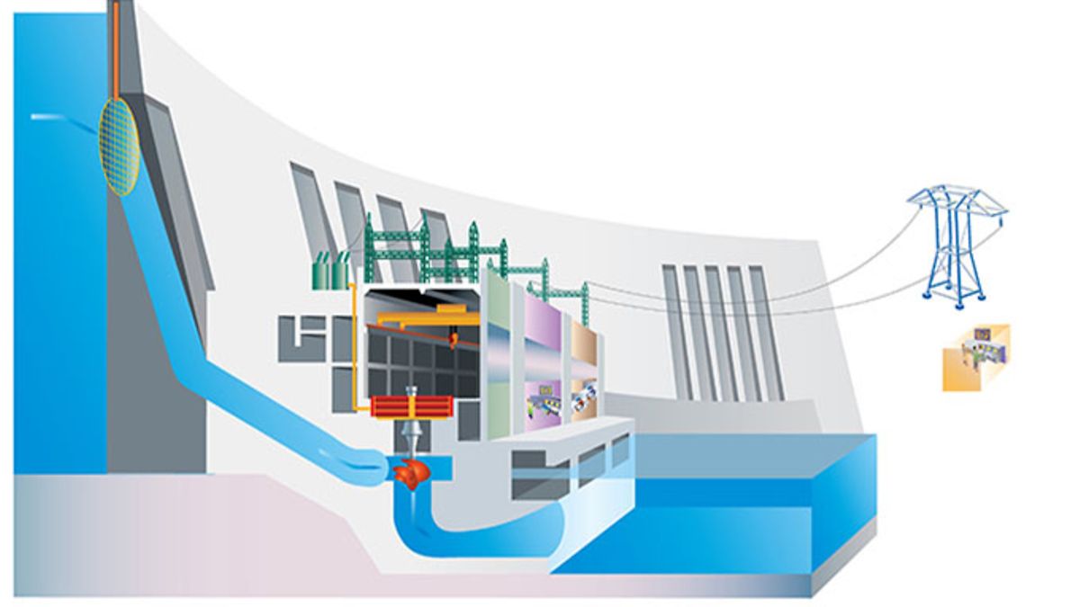 Generation-Load Control Generation-Load Control