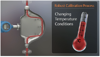 Compact Density Meter Overview